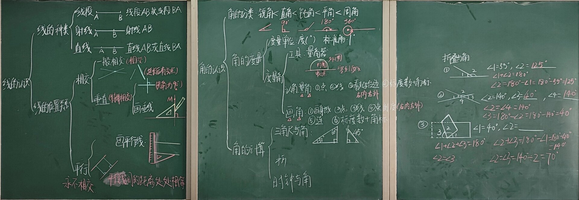 第二单元 线与角 思维导图复习