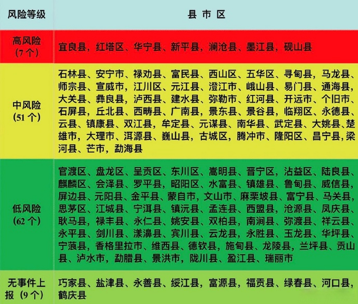 全国风险地区分布图图片