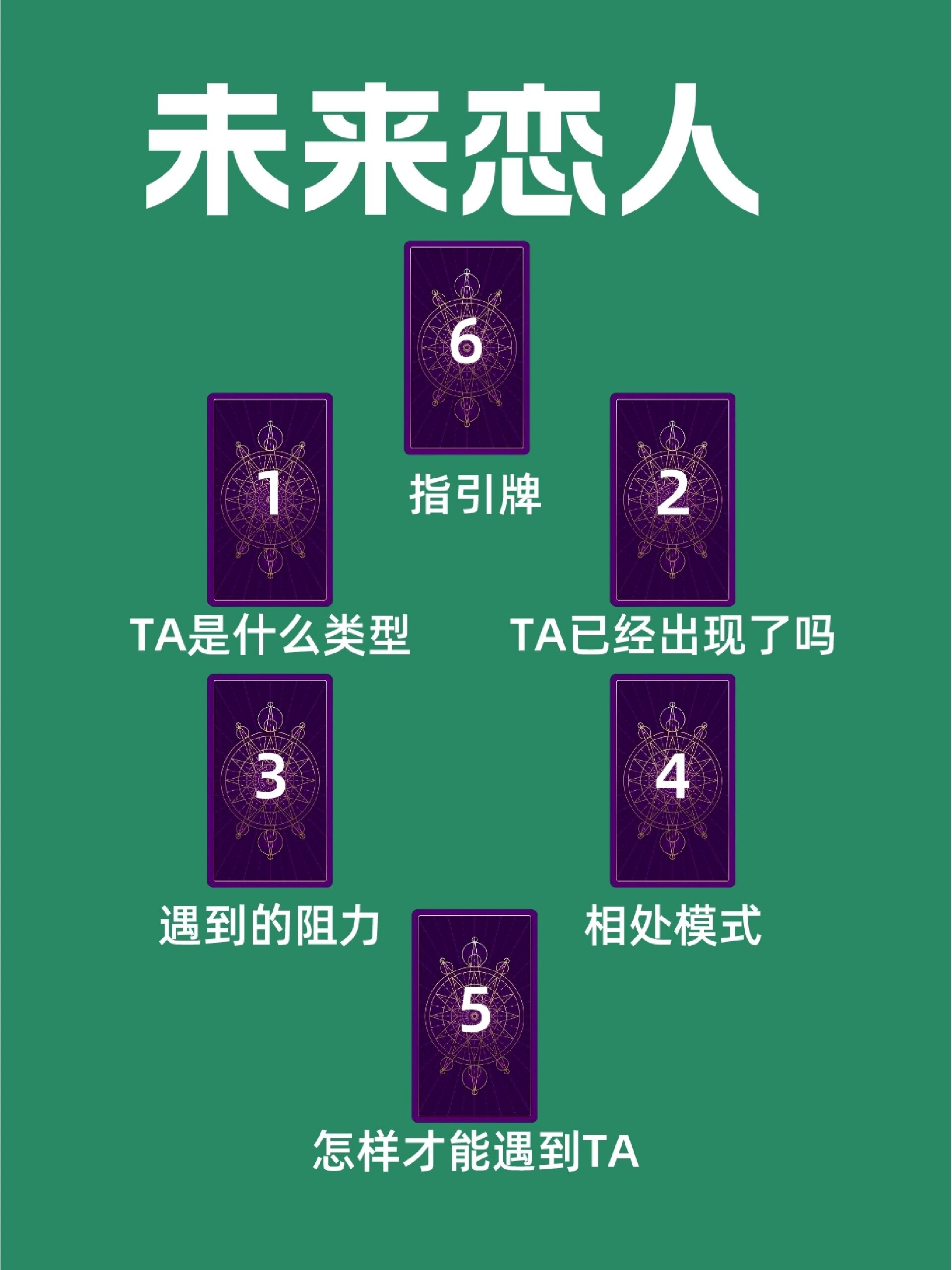 塔罗常用牌阵16/20| 未来恋人 未来恋人 类型: 爱情 预测 塔罗用牌