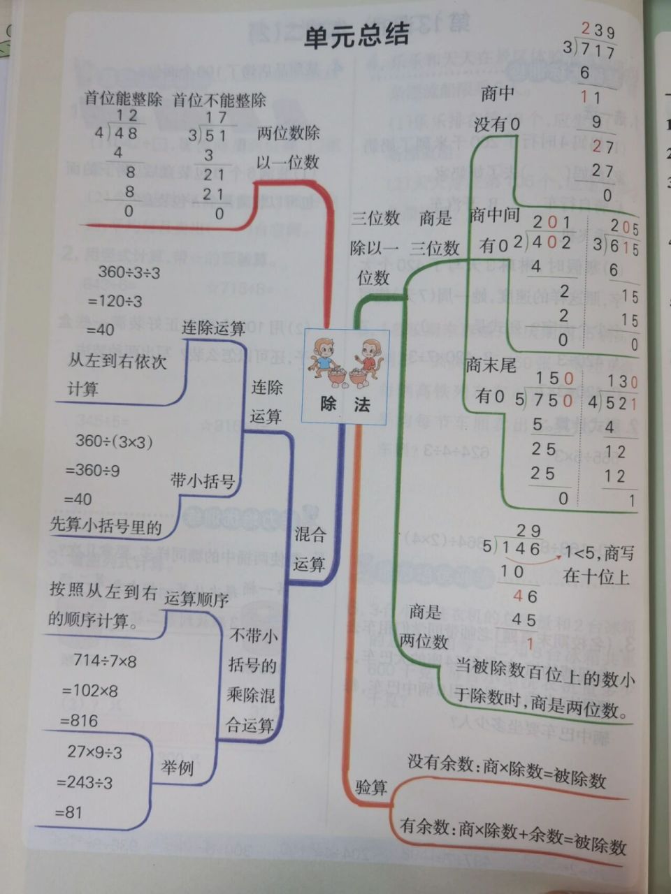 北师大数学三年级下册单元思维导图 7815我有好多数学资料,不知道