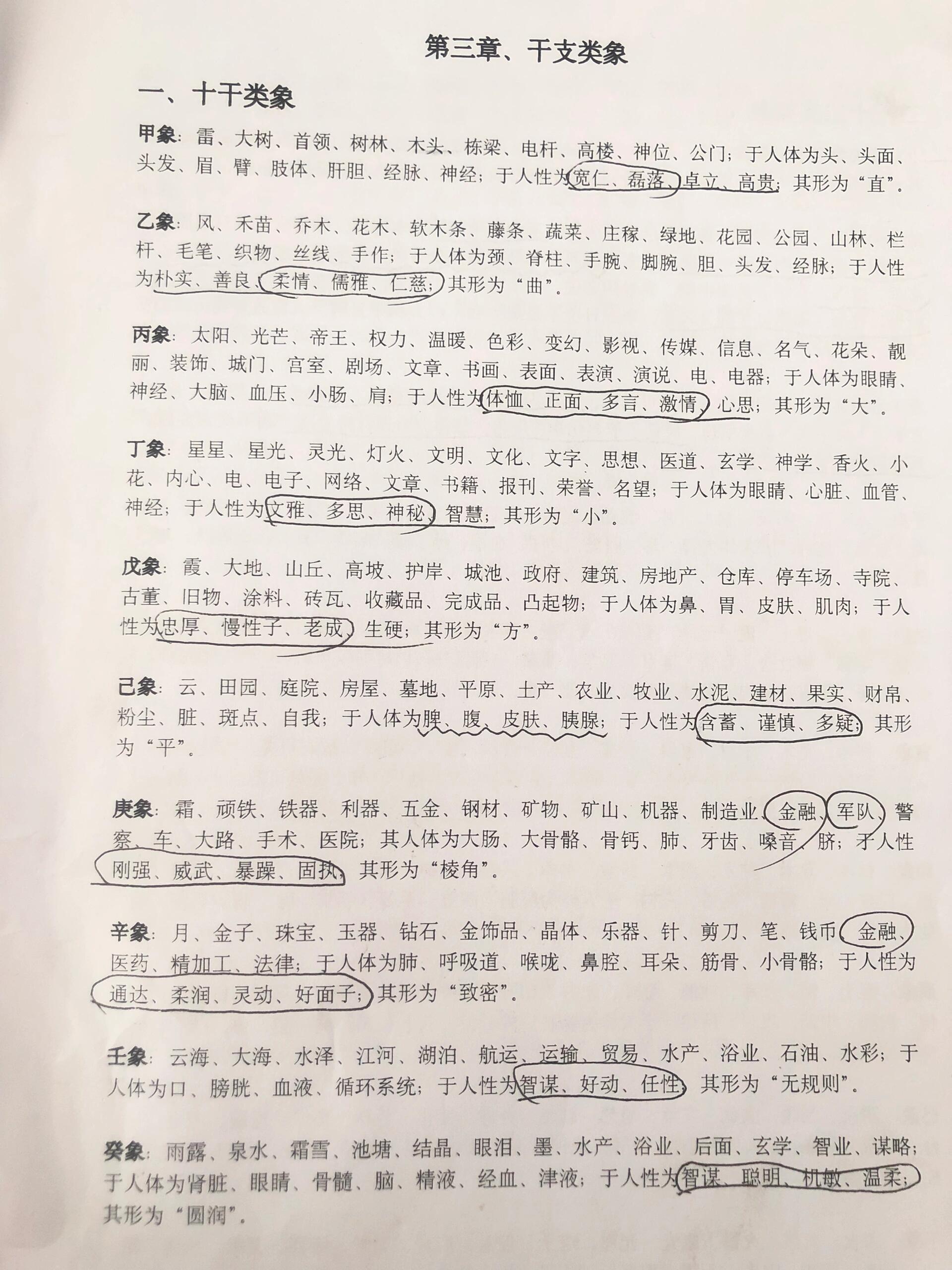 十天干类象详解