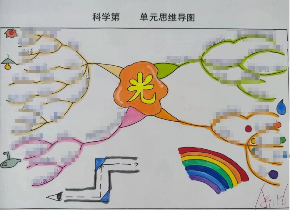 光的思维导图 颜色图片