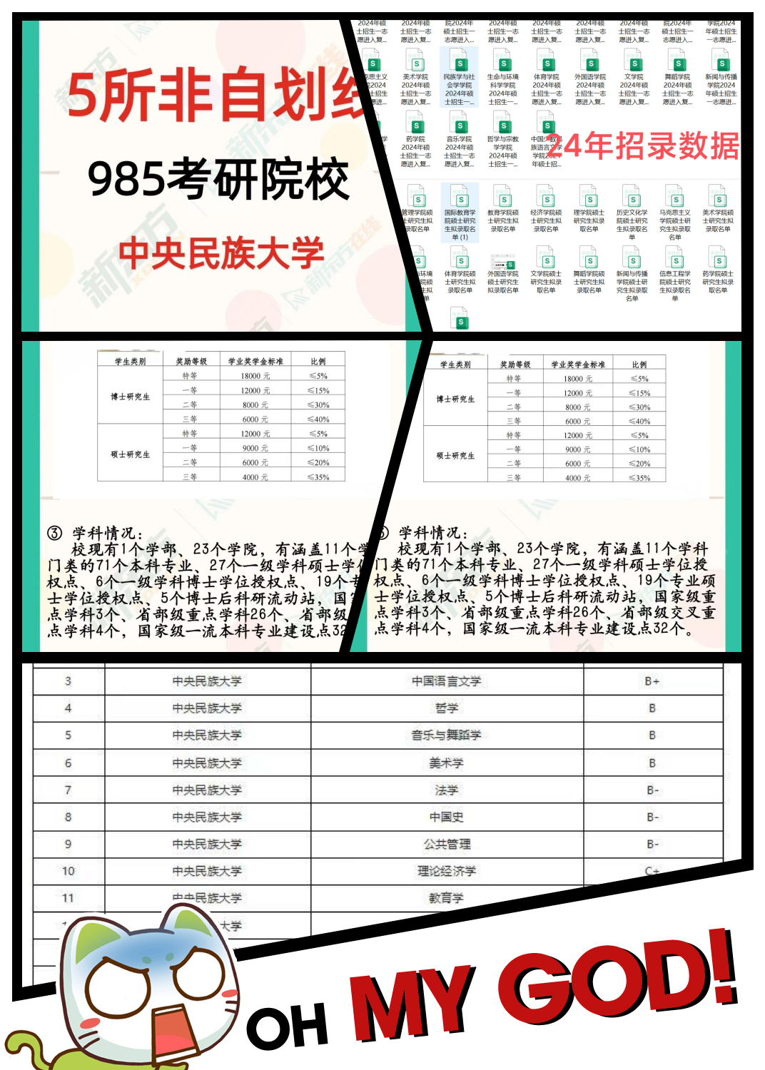 考研院校推荐:中央民族大学    地理位置:位于北京市海淀区,是985