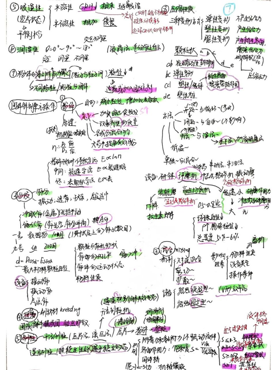 药剂学备考手写思维导图③ 99p1固体制剂单元操作(粉碎分级混合捏合