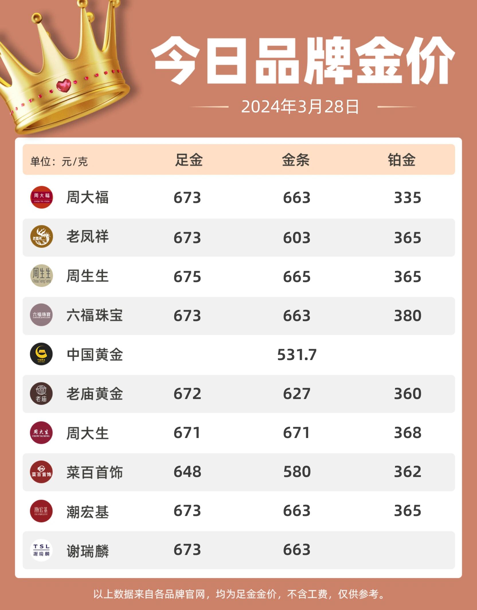 黄金价格巨震=黄金价格巨震的原因