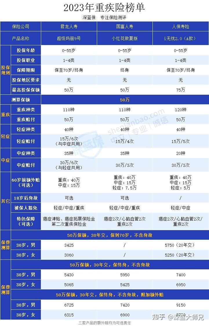 消费型重疾险图片