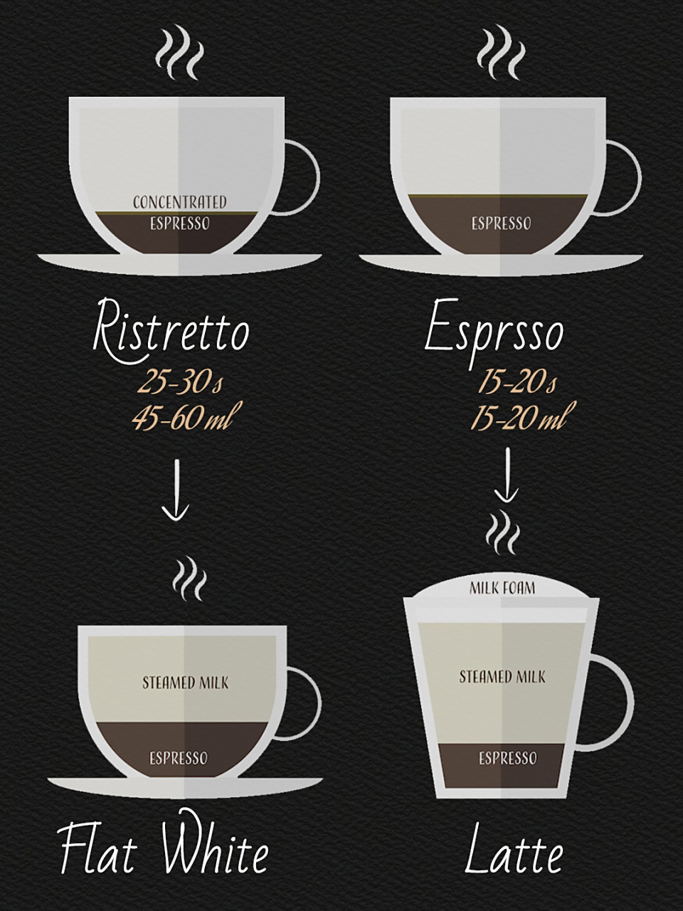 馥芮白 澳白 拿铁有什么区别71 实际上9535373635 32