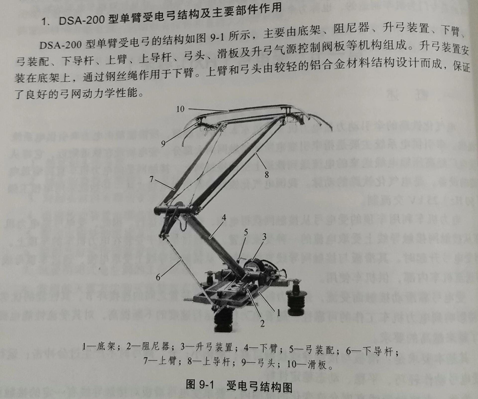 hxd1c型电力机车受电弓图片