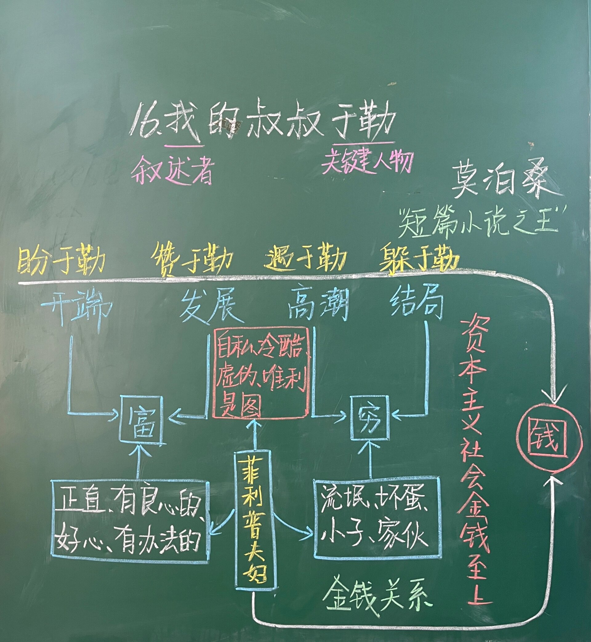 九上语文板书《我的叔叔于勒》