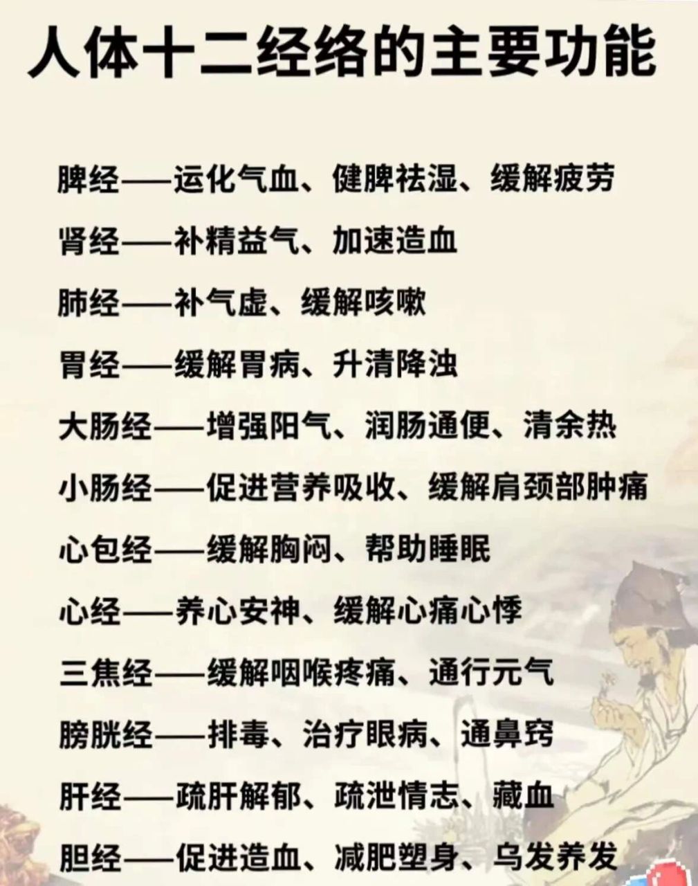 百病源于堵,经络不通百病生: 肝经不通,心经不通,脾经不通,肺经不通