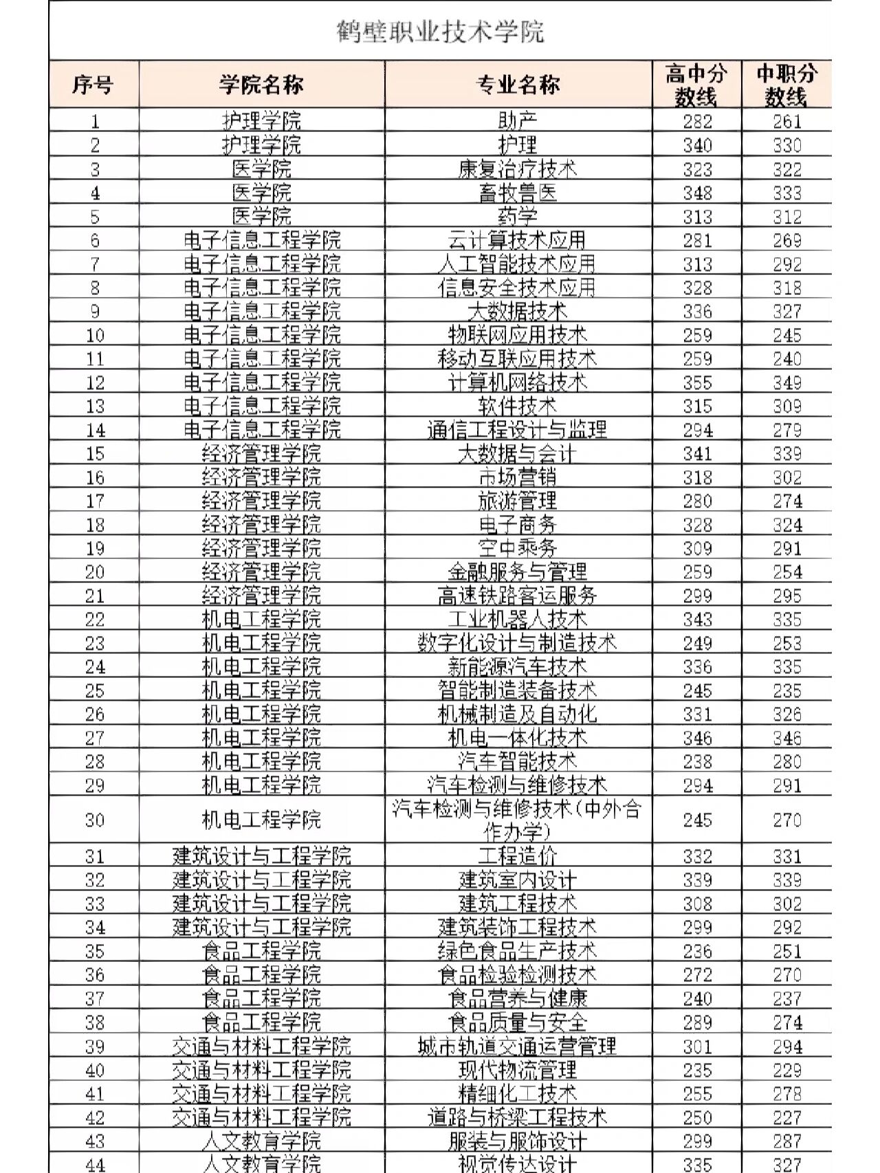 鹤壁职业技术学院电话图片