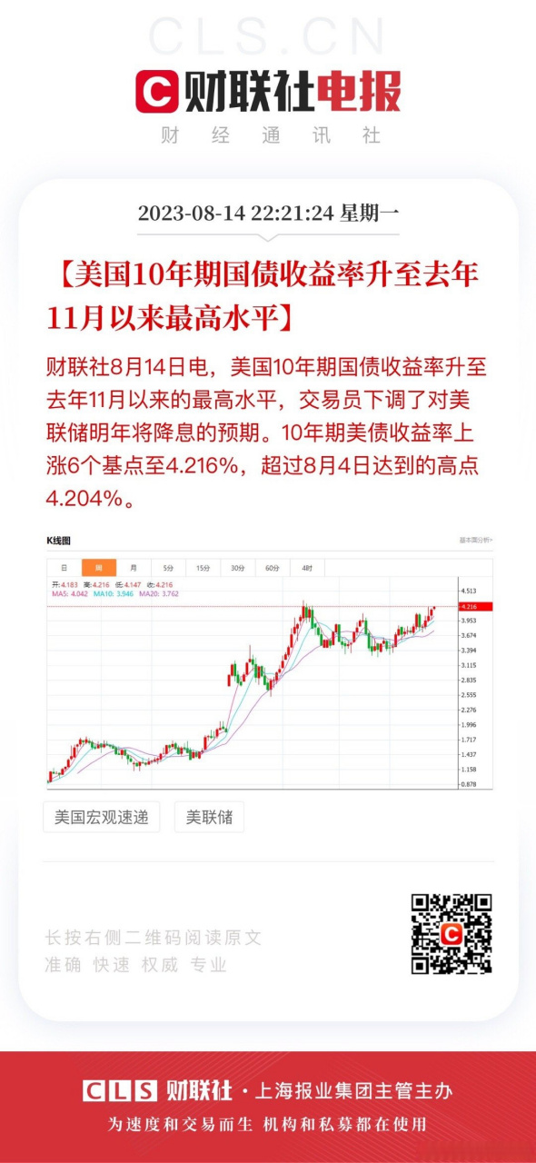 【美国10年期国债收益率升至去年11月以来最高水平】财联社8月14日电