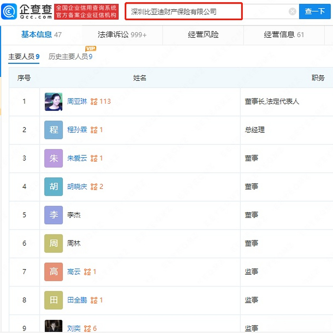 【比亚迪全面接管易安财险周亚琳任董事长】企查查app显示,近日,深圳