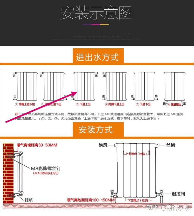 老式暖气片组装图解图片