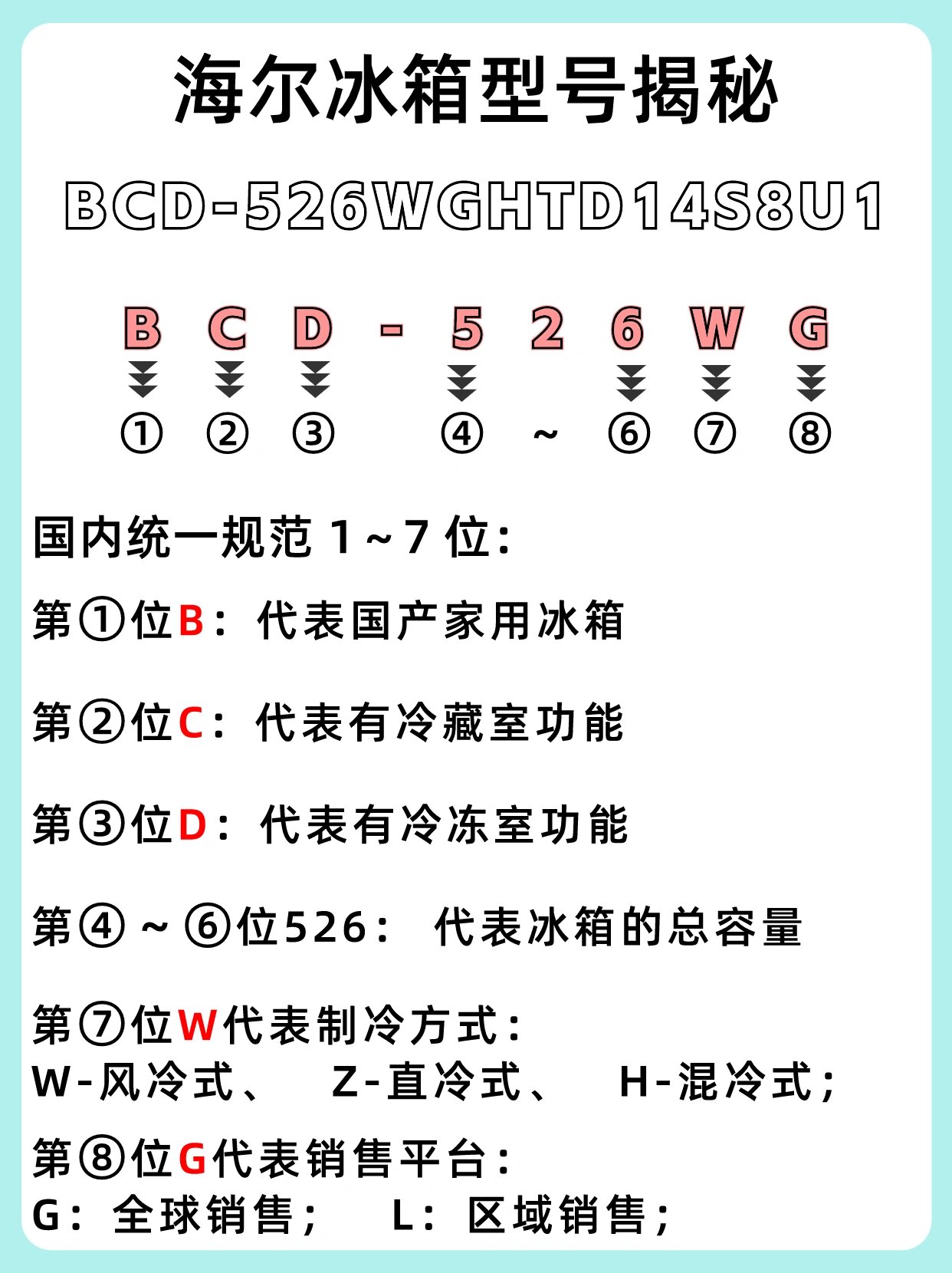 海尔英文字母图片