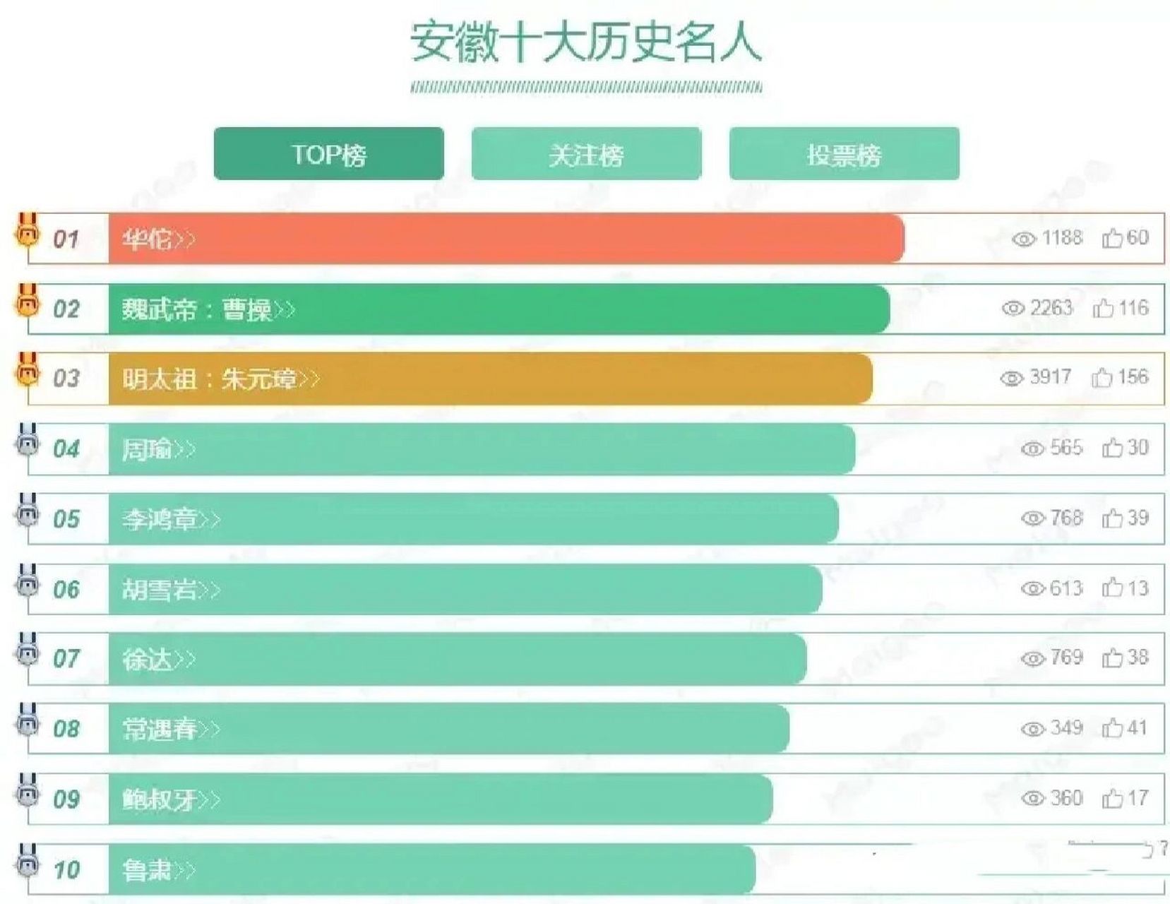 庐江现代名人榜图片