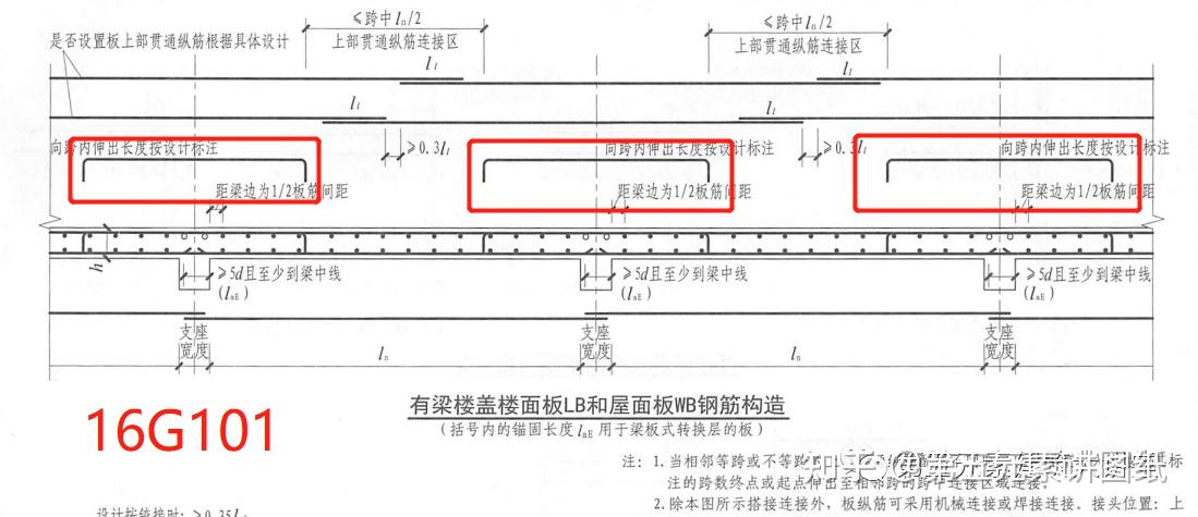 22g101取消了板负筋的弯折