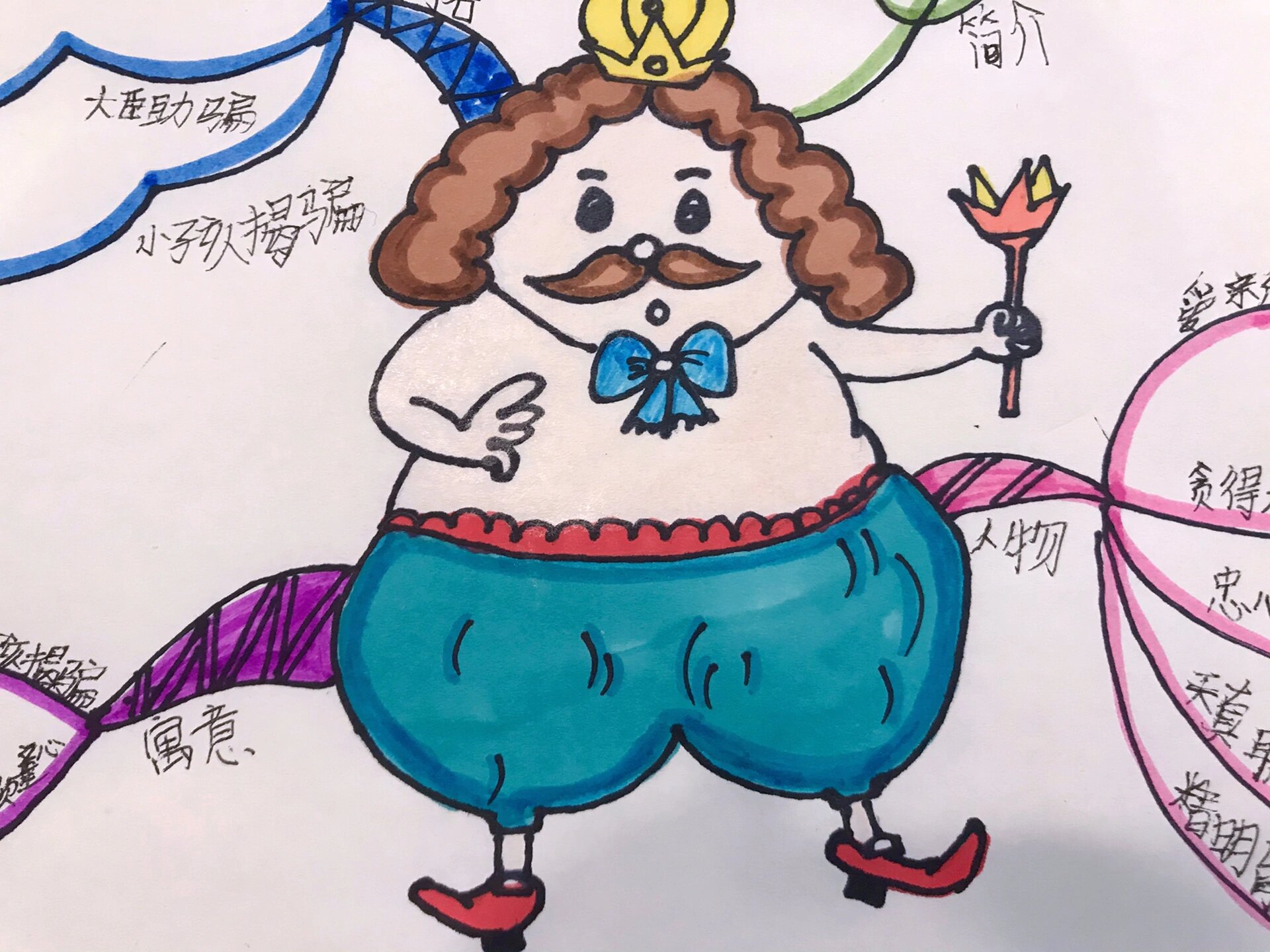 皇帝的新装思维导图