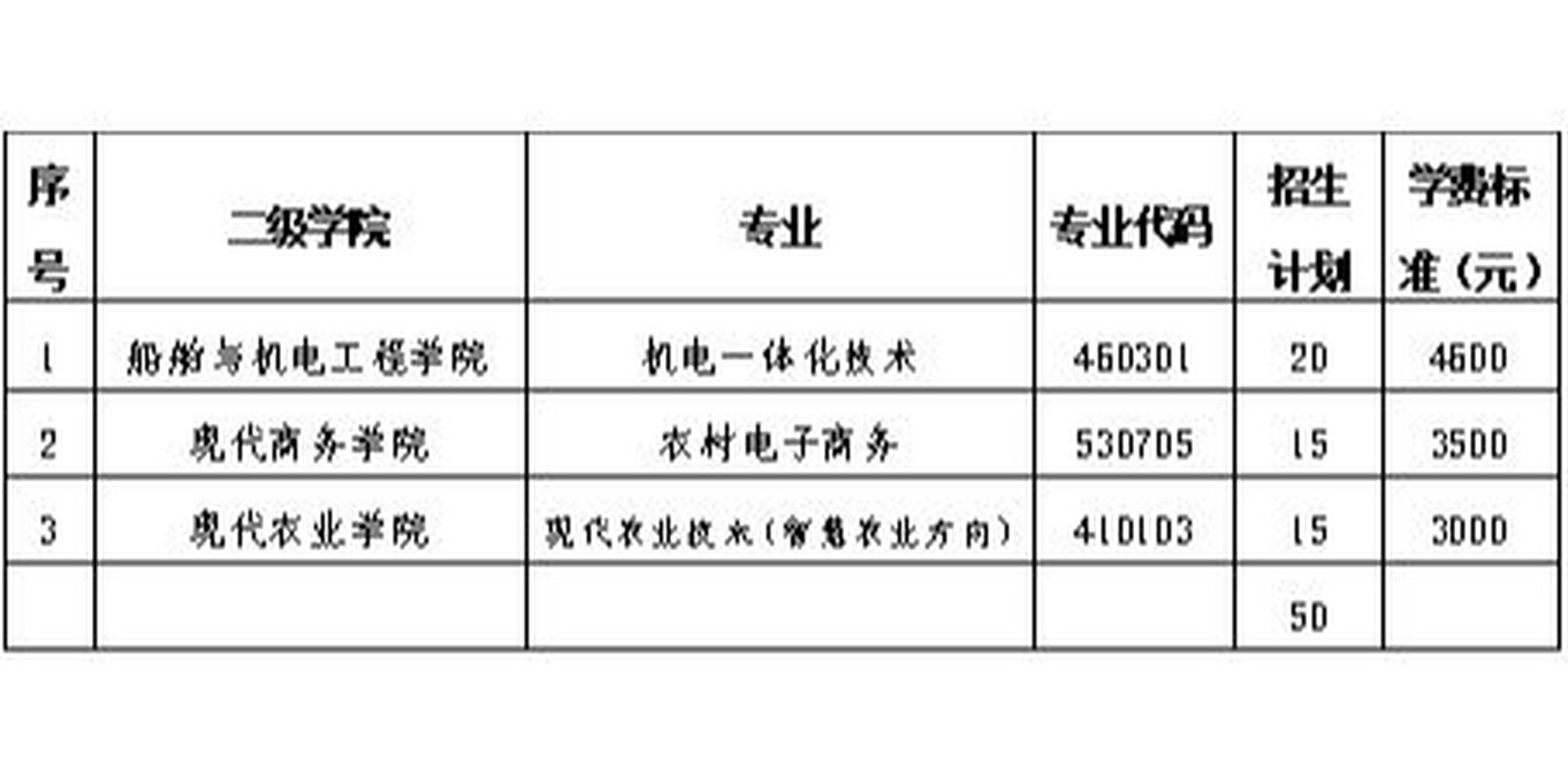 益阳职业技术学院专业图片