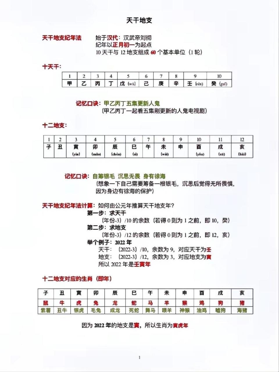 十天干十二地支口诀图片