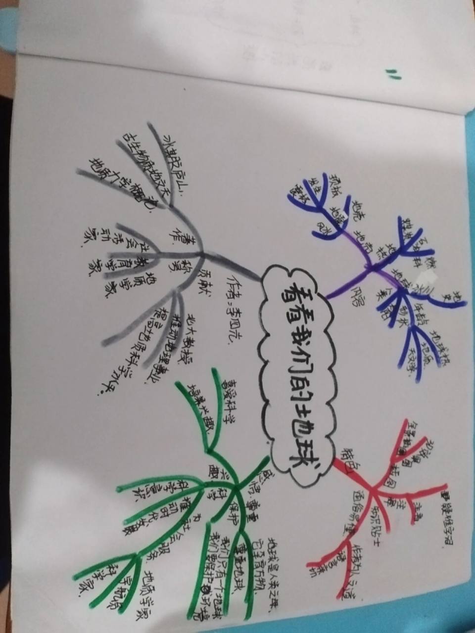 《看看我们的地球》思维导图