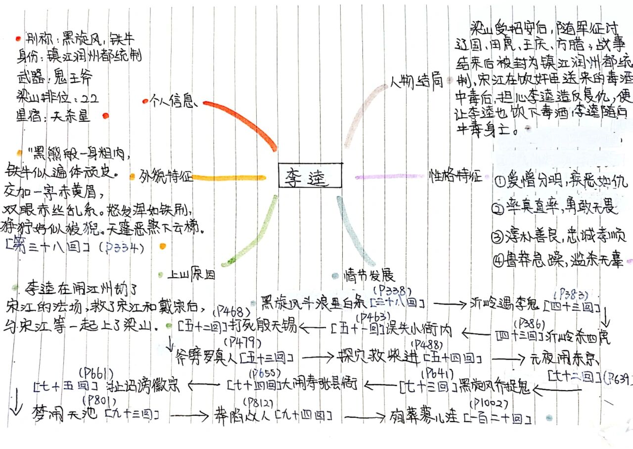 水浒传人物之李逵思维导图