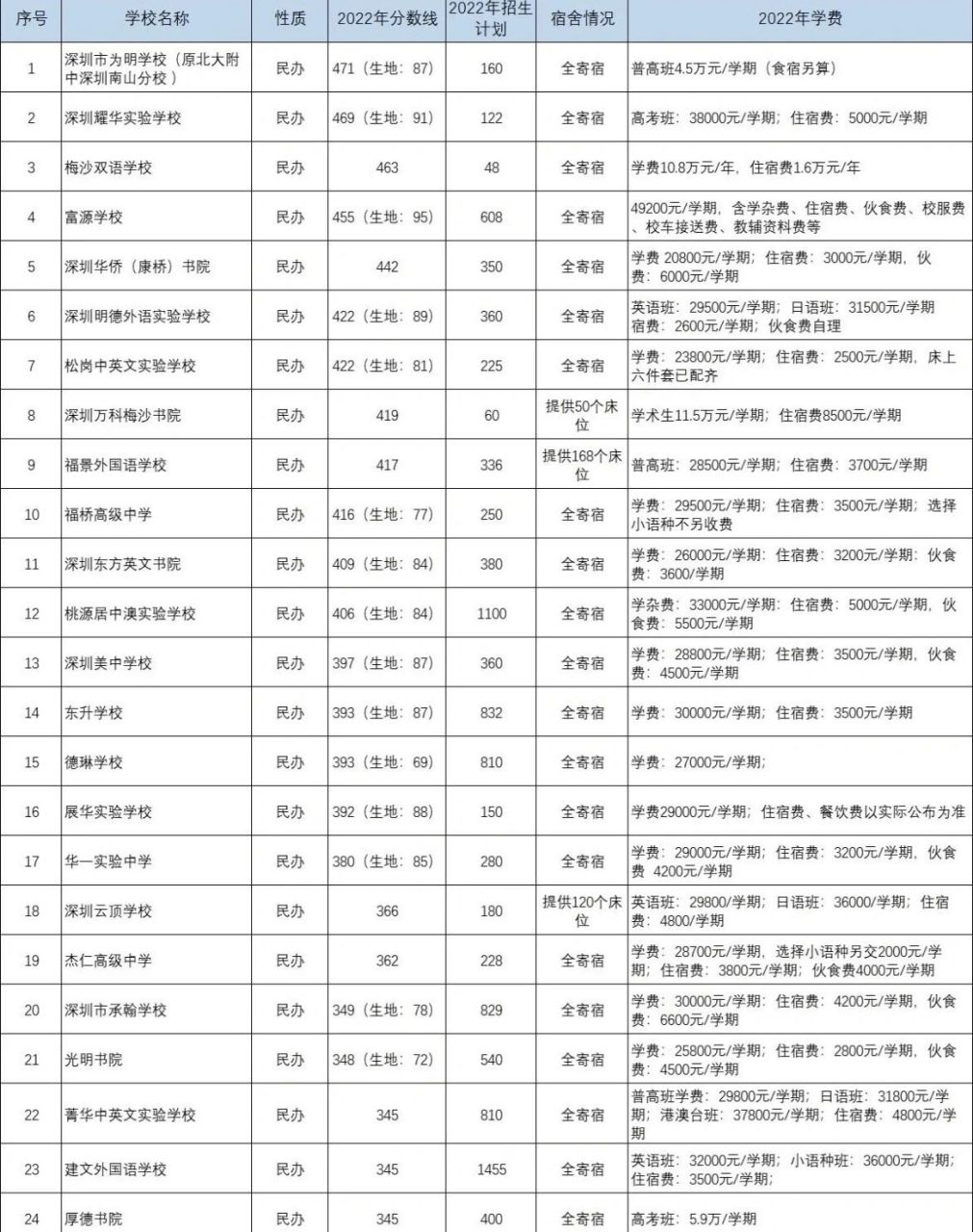 深圳学生私立图片