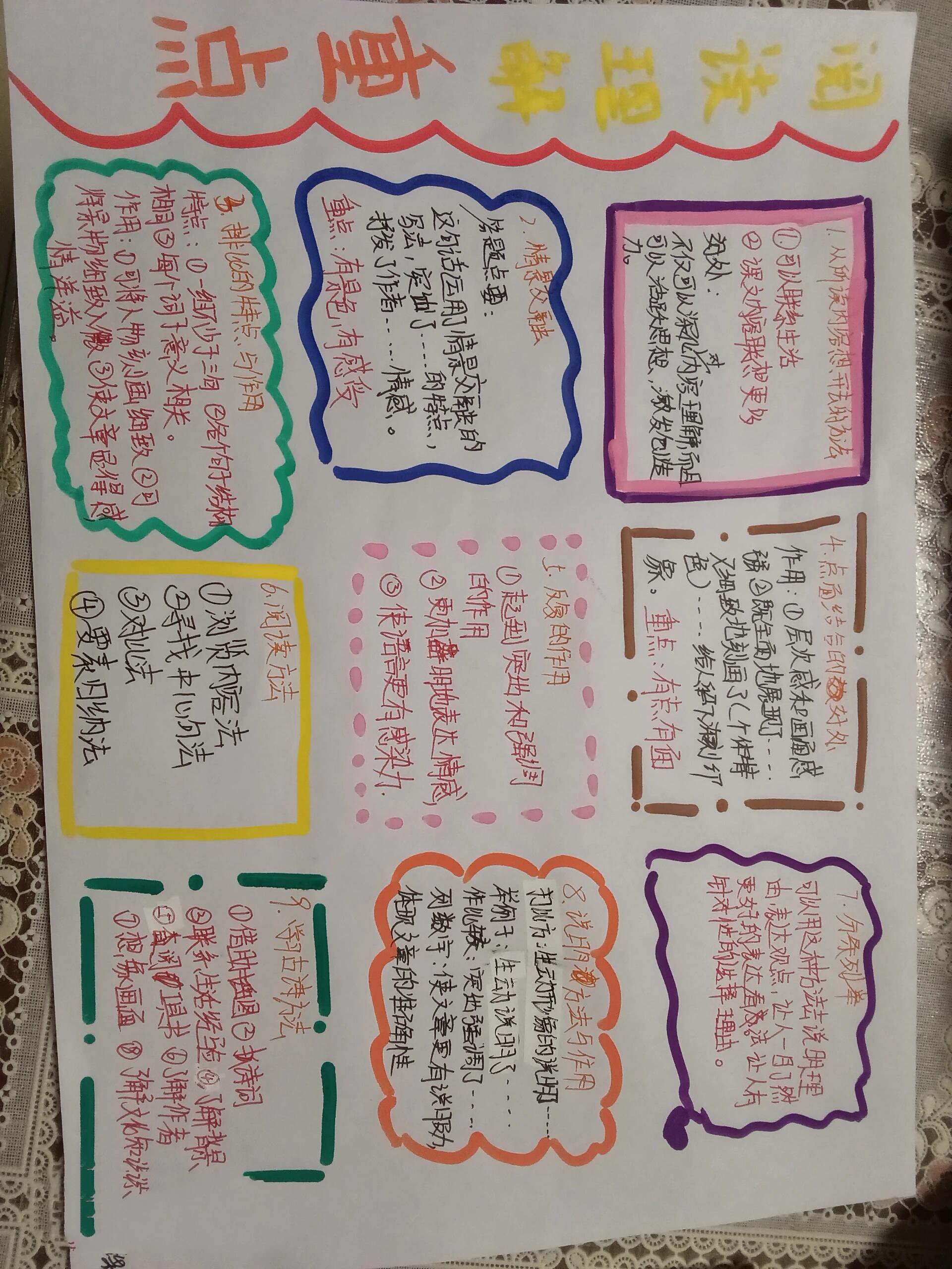 六年级上册阅读理解小报