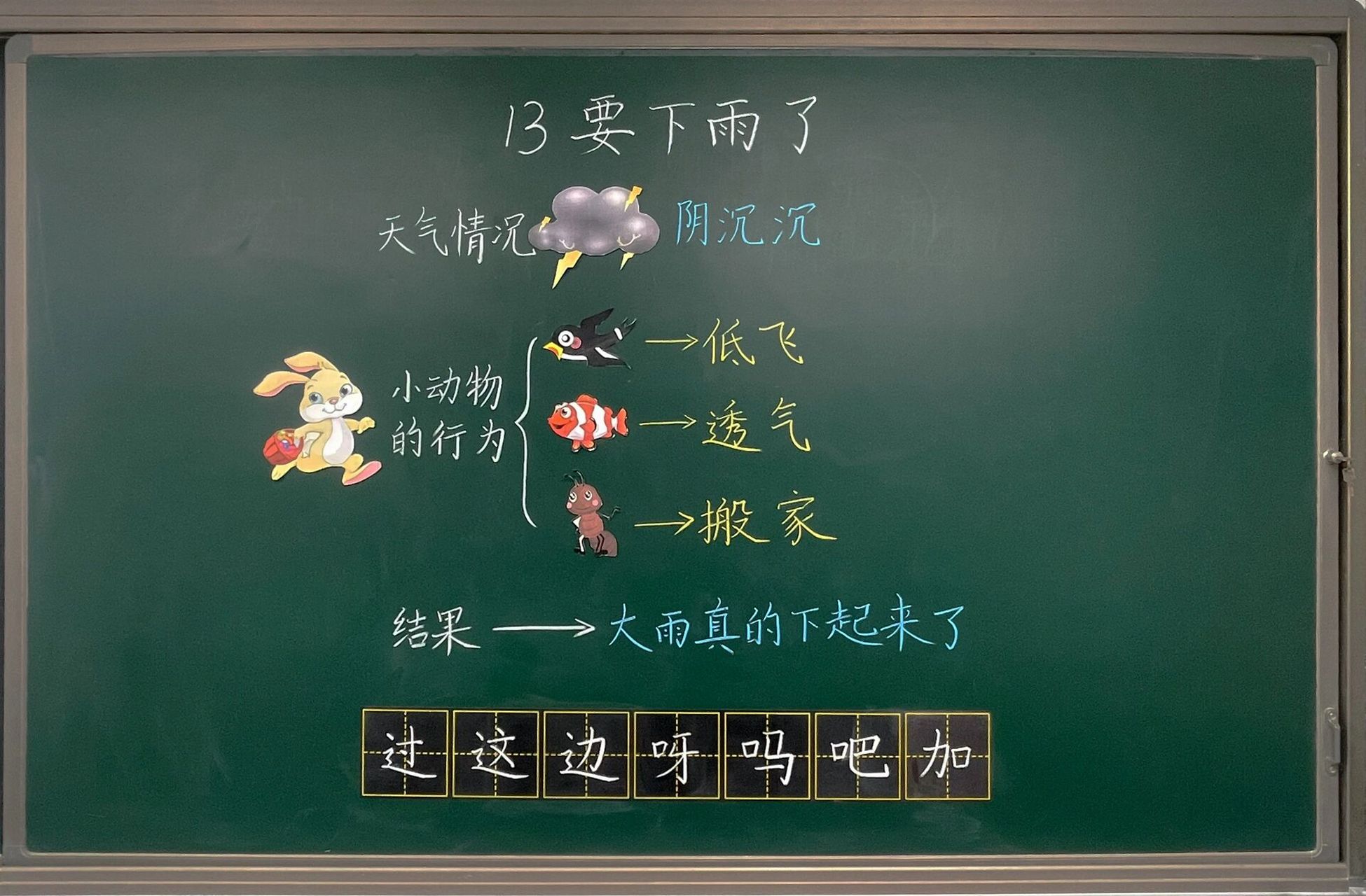 【一下语文】第六单元《要下雨了》板书 忙碌的四月过去了,有点磨人.