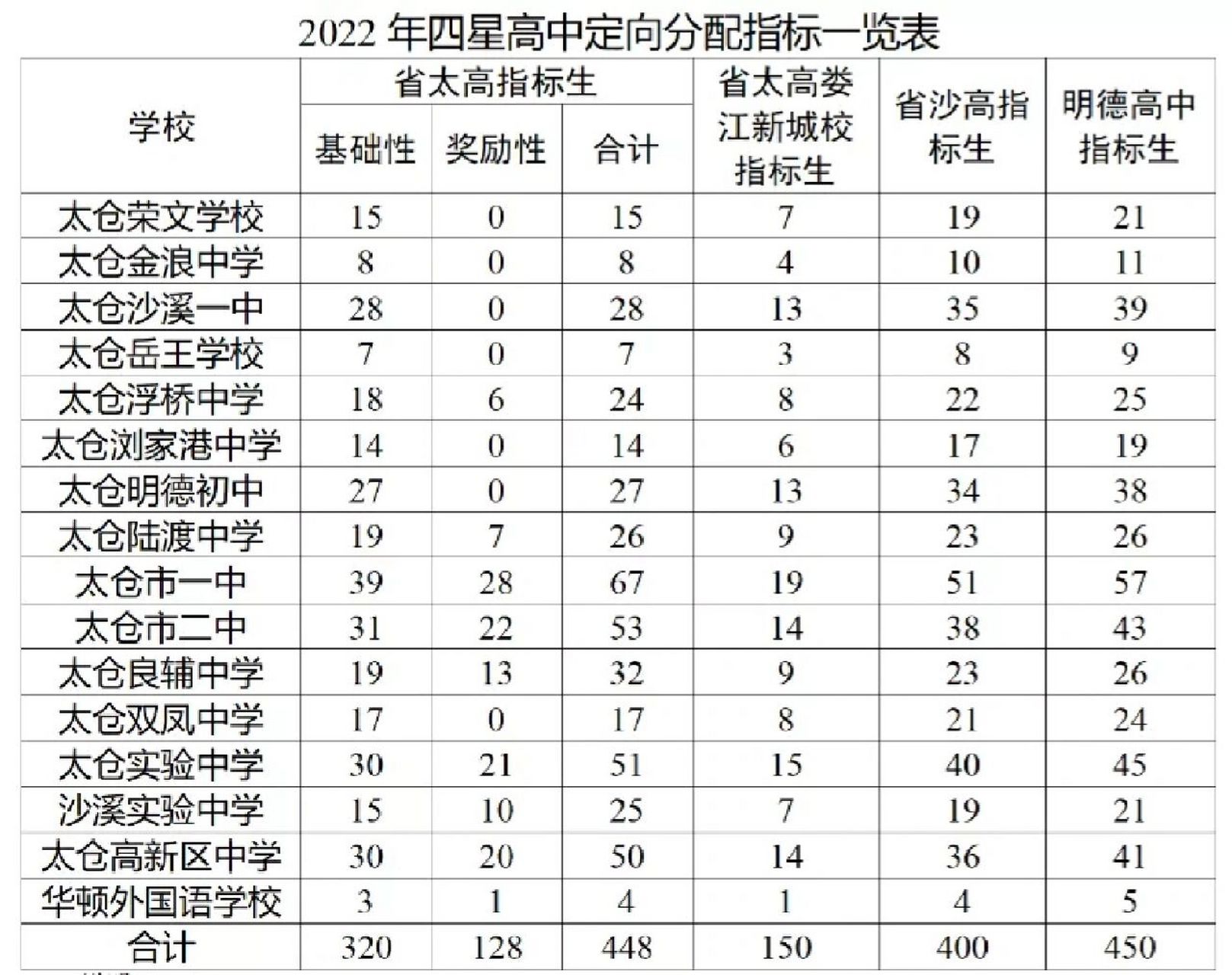 江苏省太仓高级中学图片