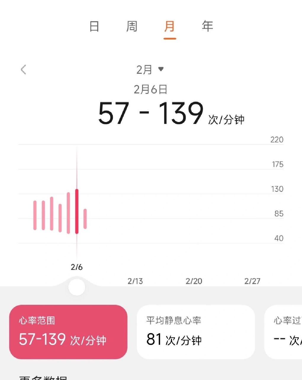 姐妹们,我睡眠睡心率在80,静息心率也在80左右.怎么降低心率啊.