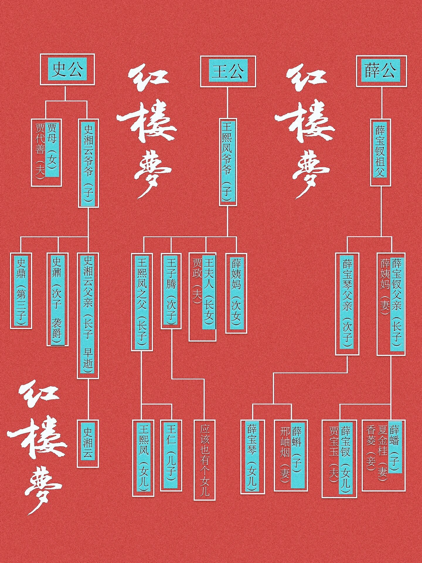 红楼梦薛家人物列表图片