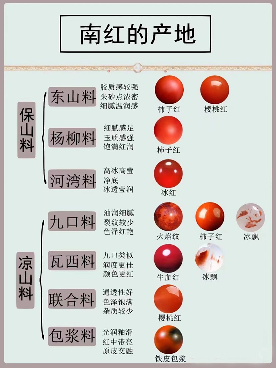 分类|小白快来学习 【南红科普】 南红是玛瑙宝石中的一个贵重品种