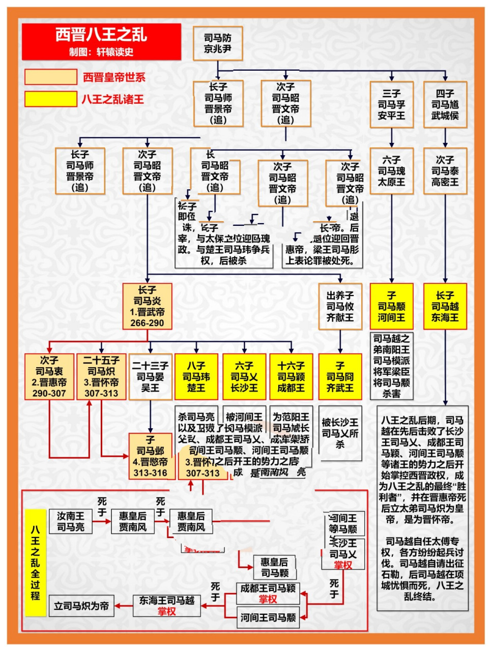 范进人物关系图图片