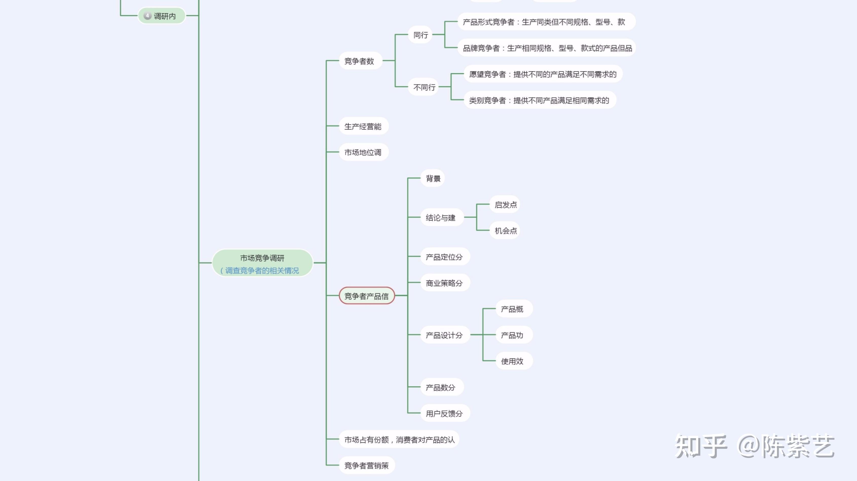 市场营销学知识结构图图片