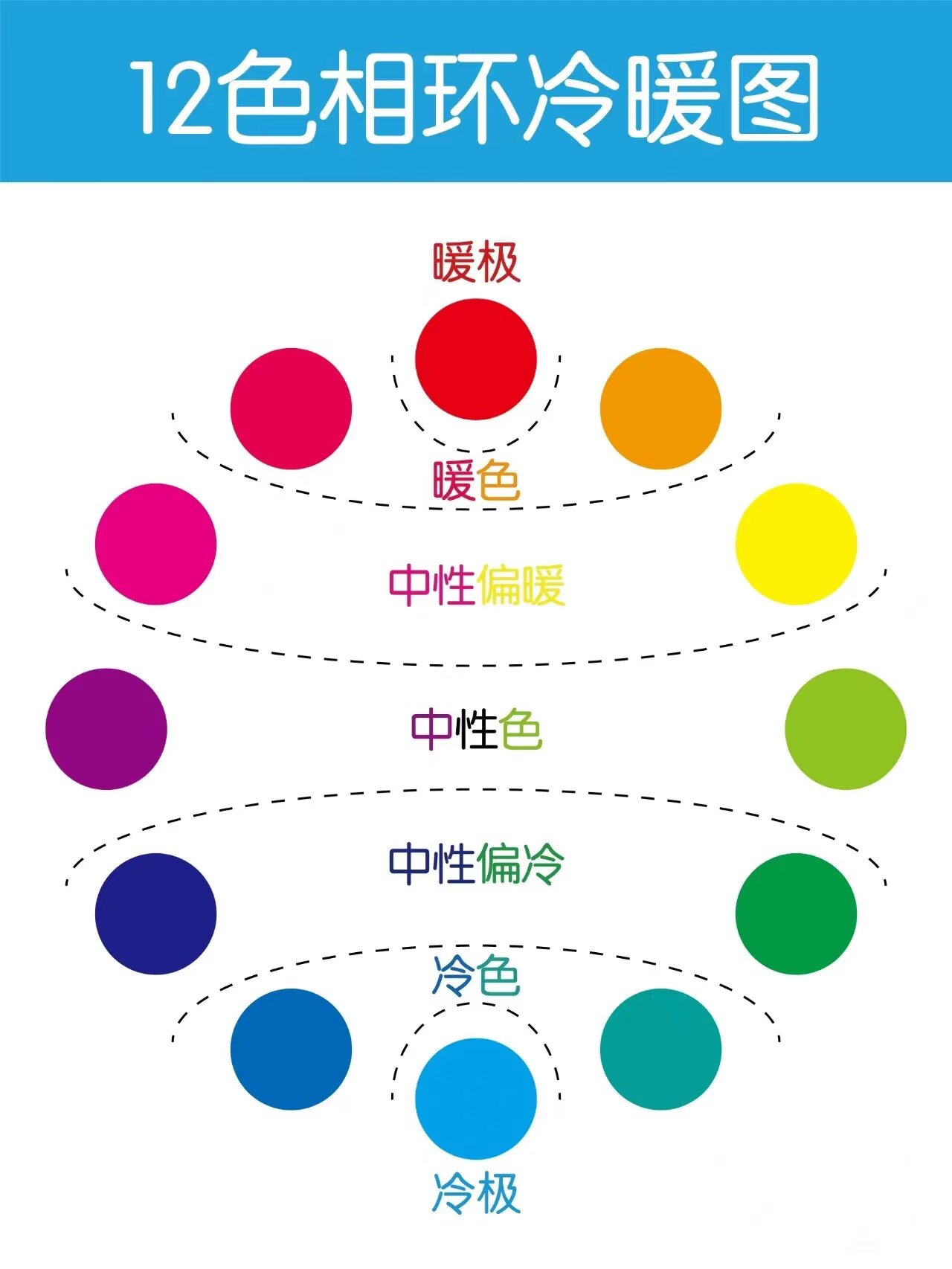 美术生都要知道的色环图