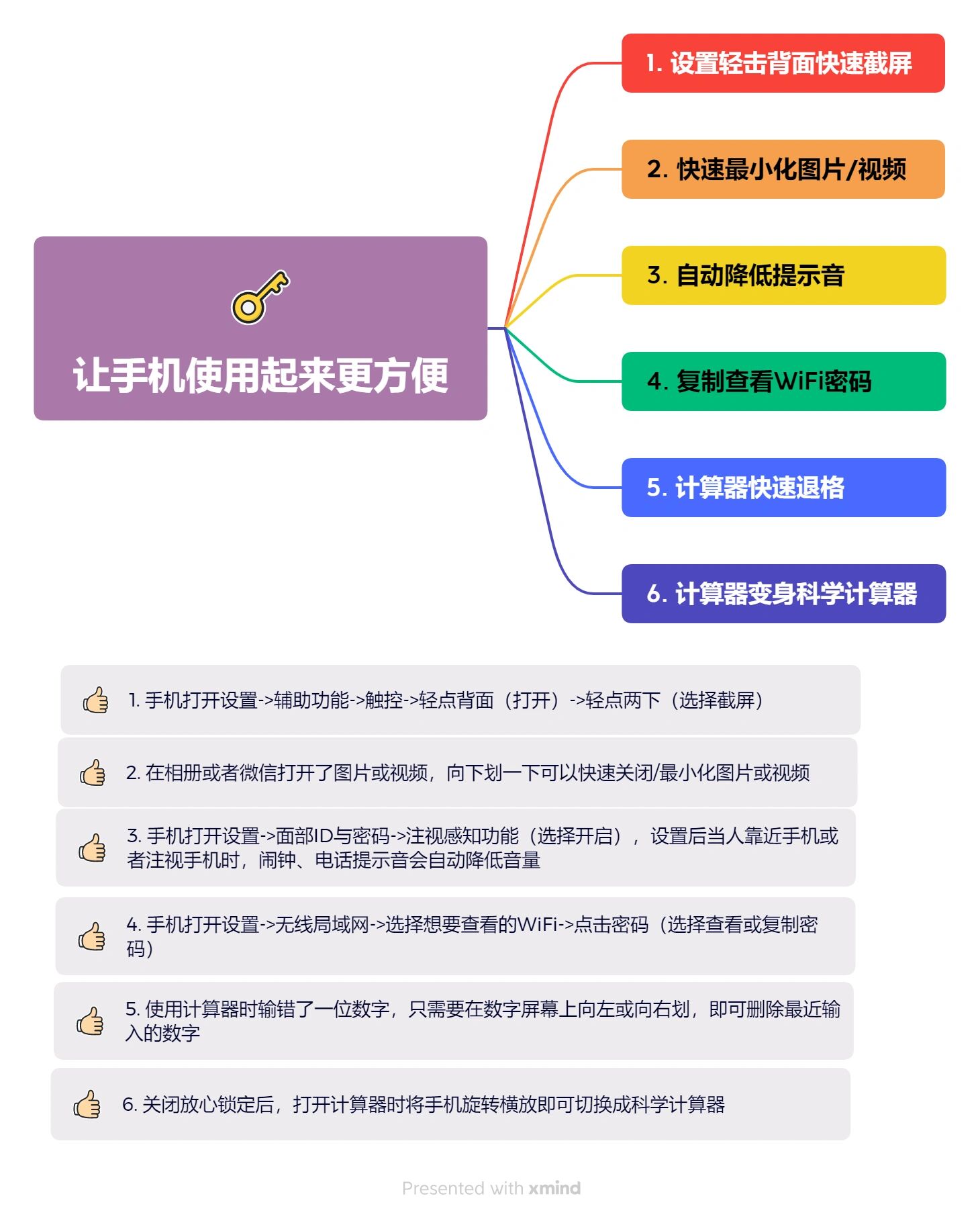 iphone使用技巧思维导图版来了 花了三天时间,我整理了一份关于iphone