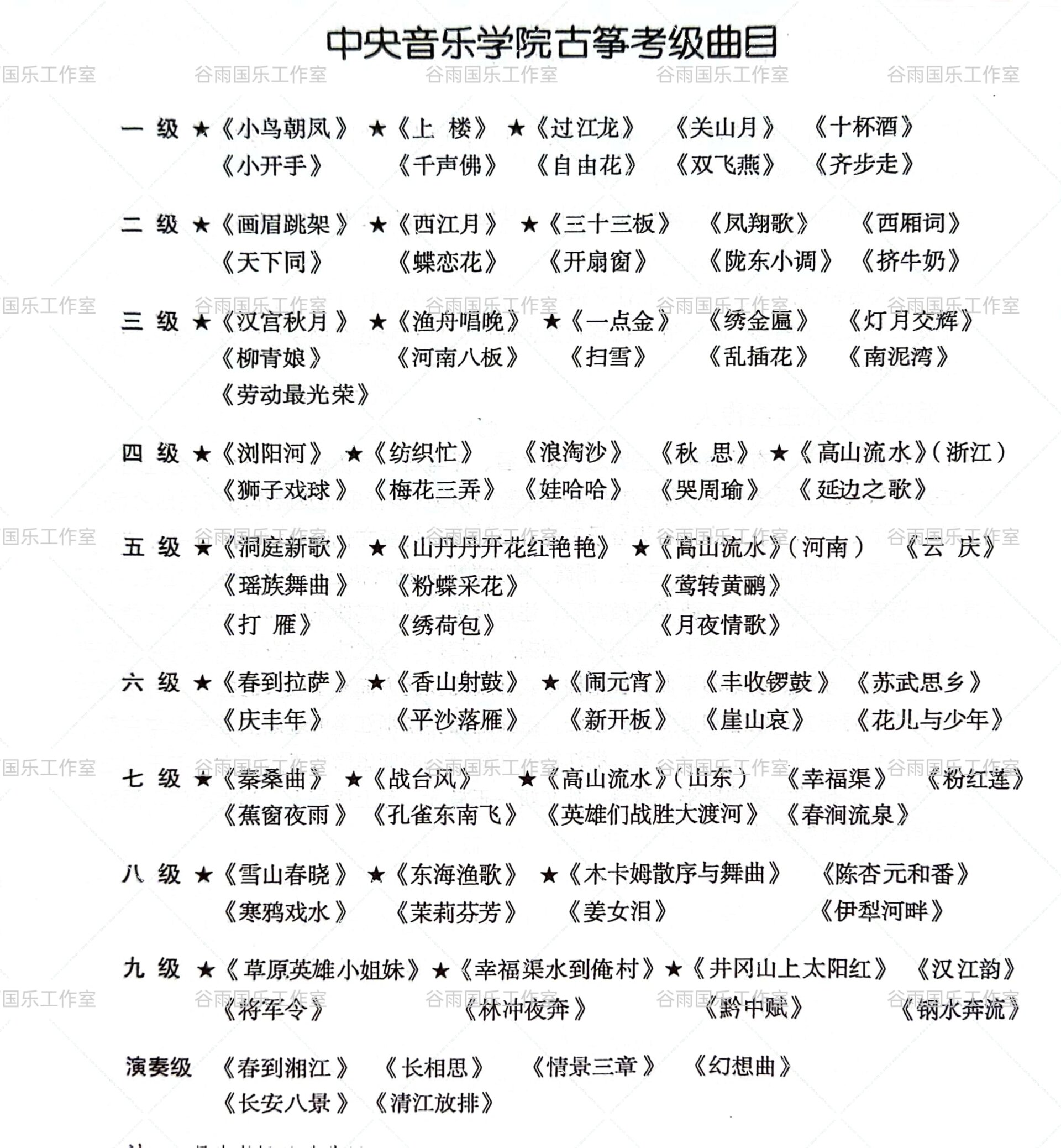 收藏|中央音乐学院古筝考级曲目汇总