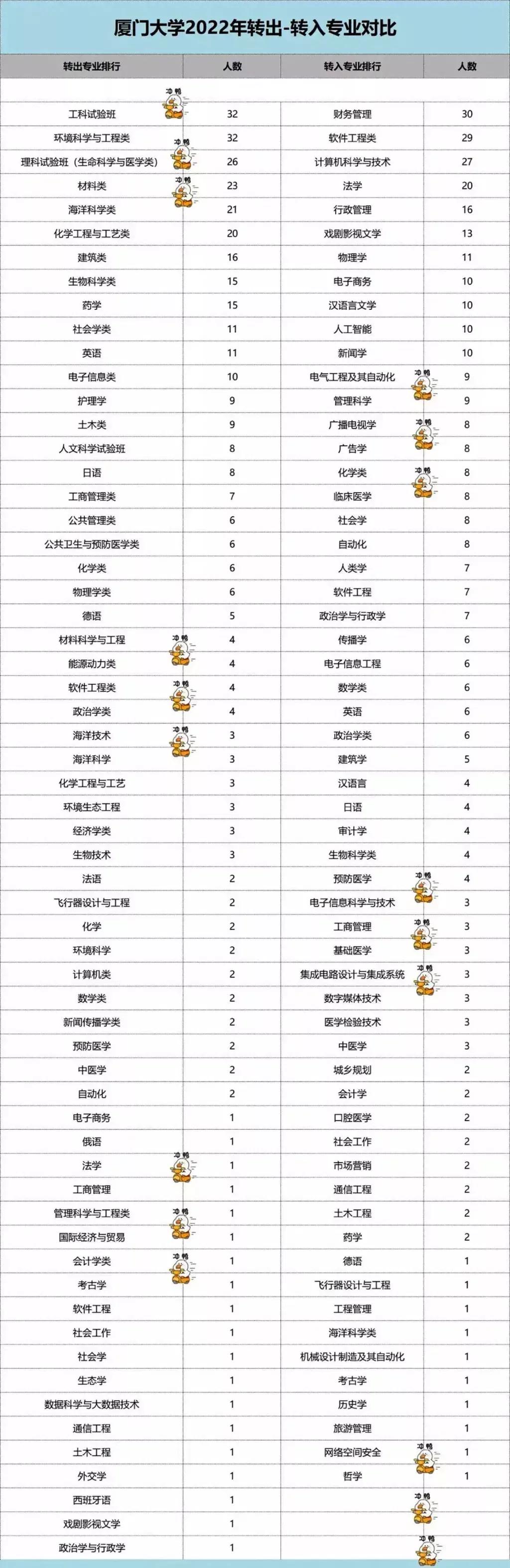 最冷门的专业一览表