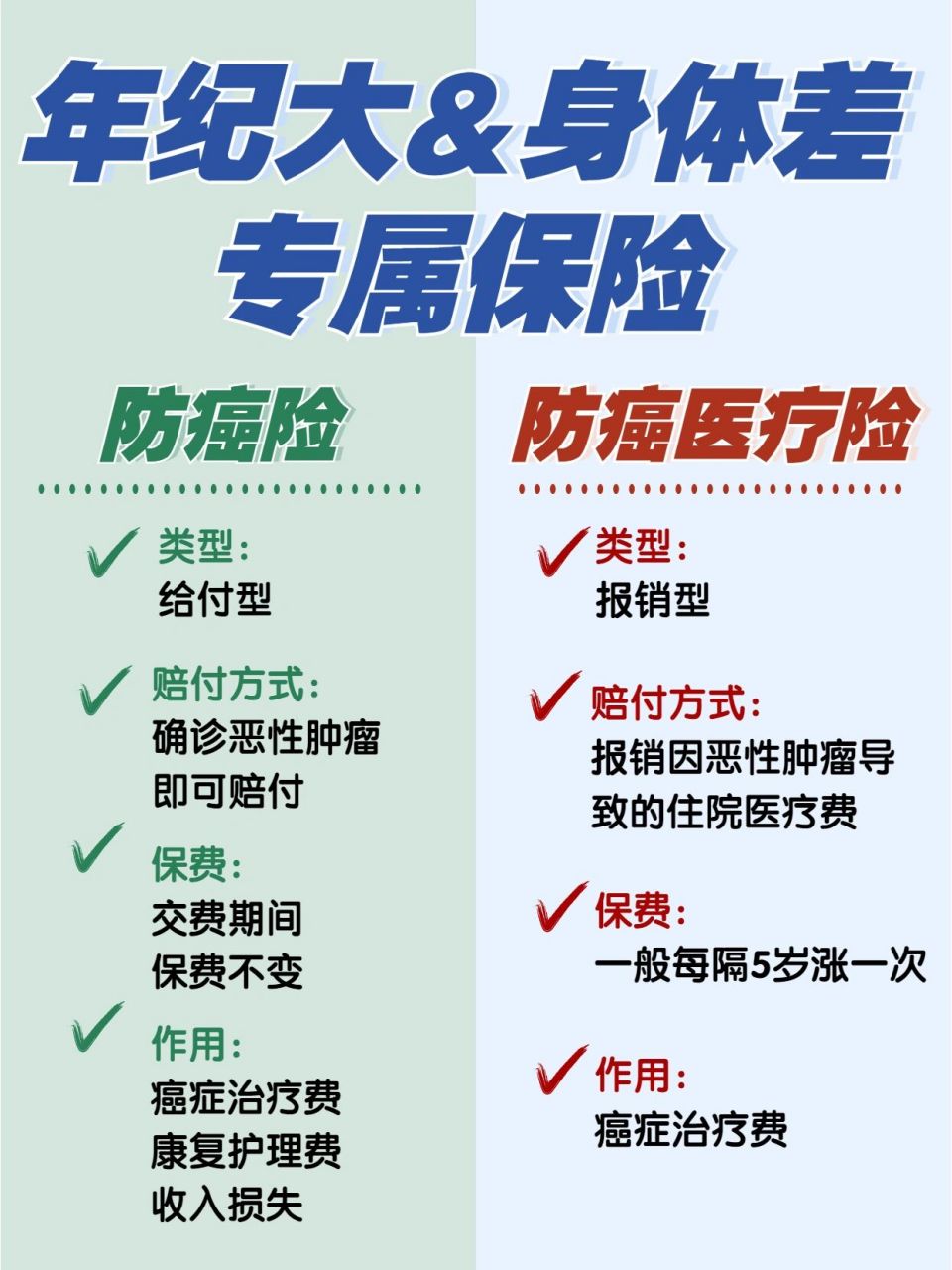 防癌险&防癌医疗险怎么选?