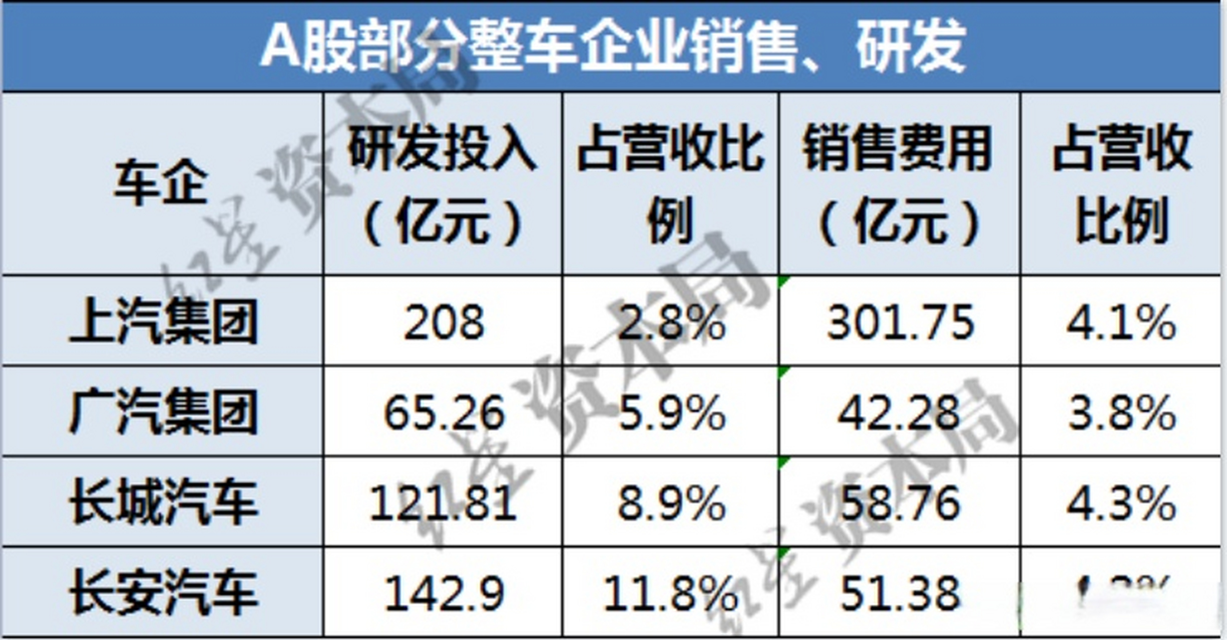 【#理想汽車ceo李想回應砸錢營銷# :主流品牌市場費用率是理想4至5倍