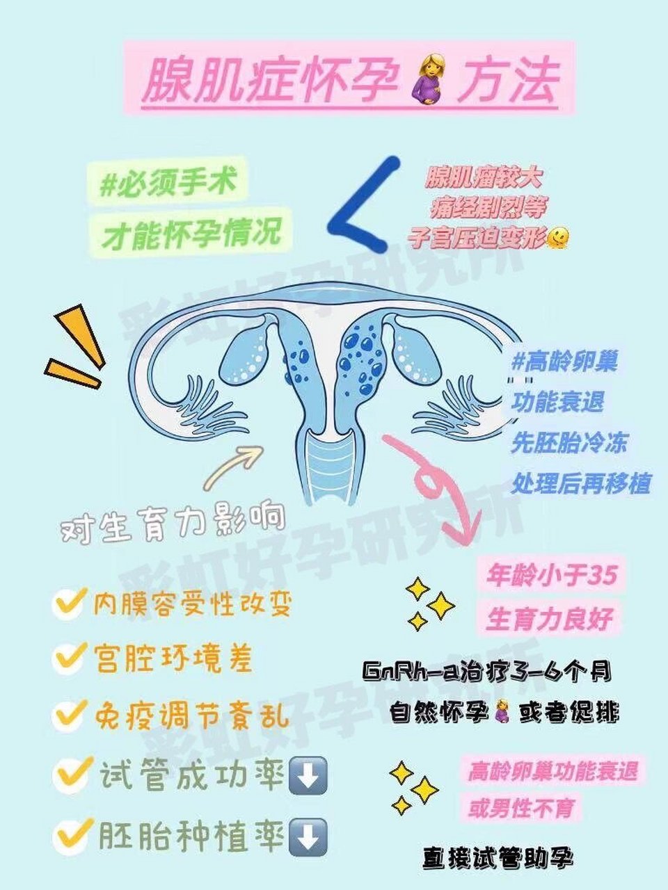 总结版,医生建议的子宫腺肌症怀孕02的方法 我发现不少的腺肌症的