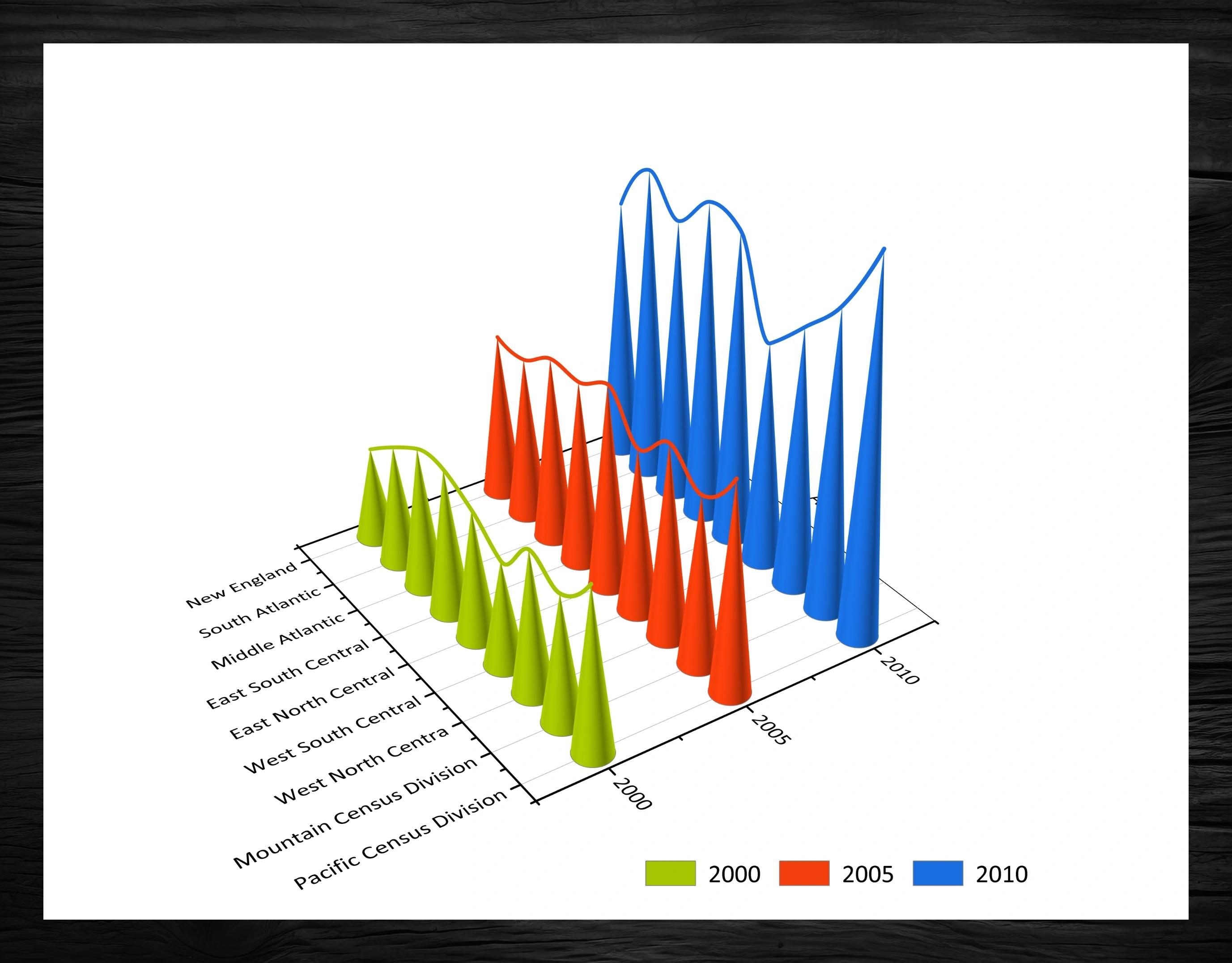 origin绘制3d条形图带连接线教程 9996【手把手教你】3d图表制作