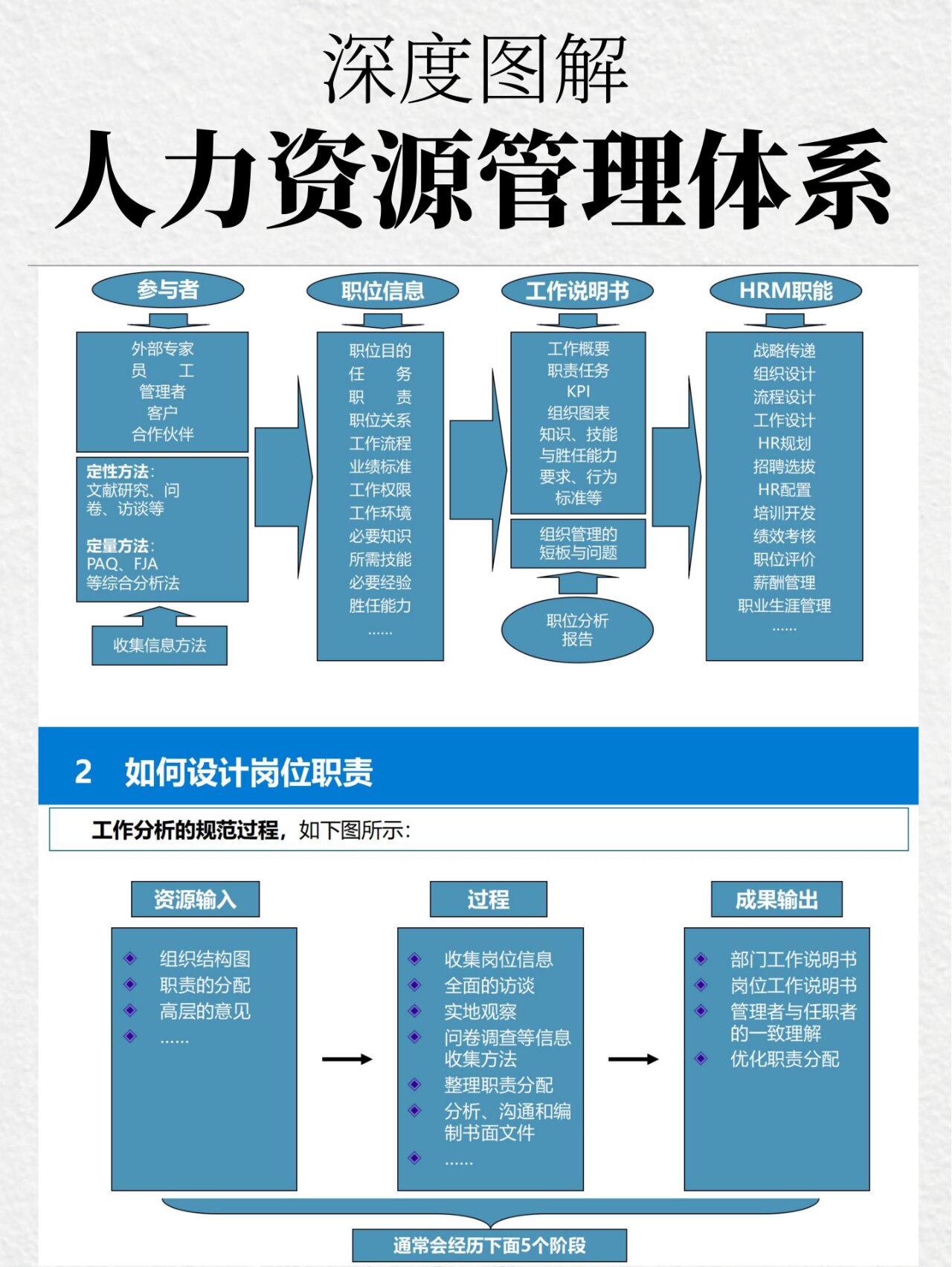 hr每日分享 人力资源管理体系完全图解