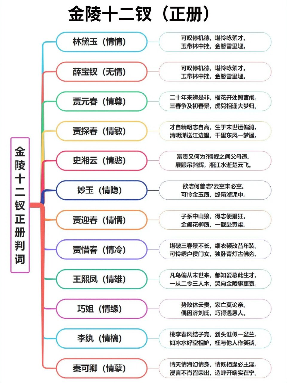 李纨图画及判词图片