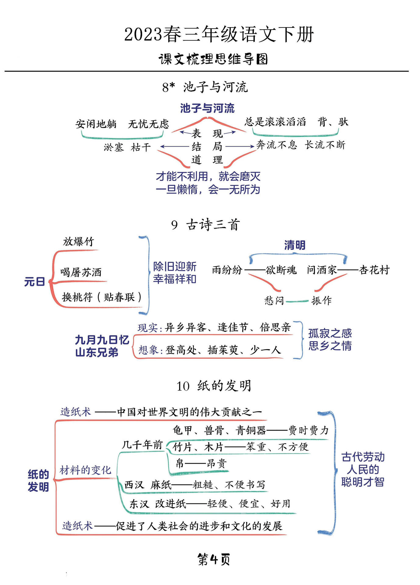 小学三年级语文下册