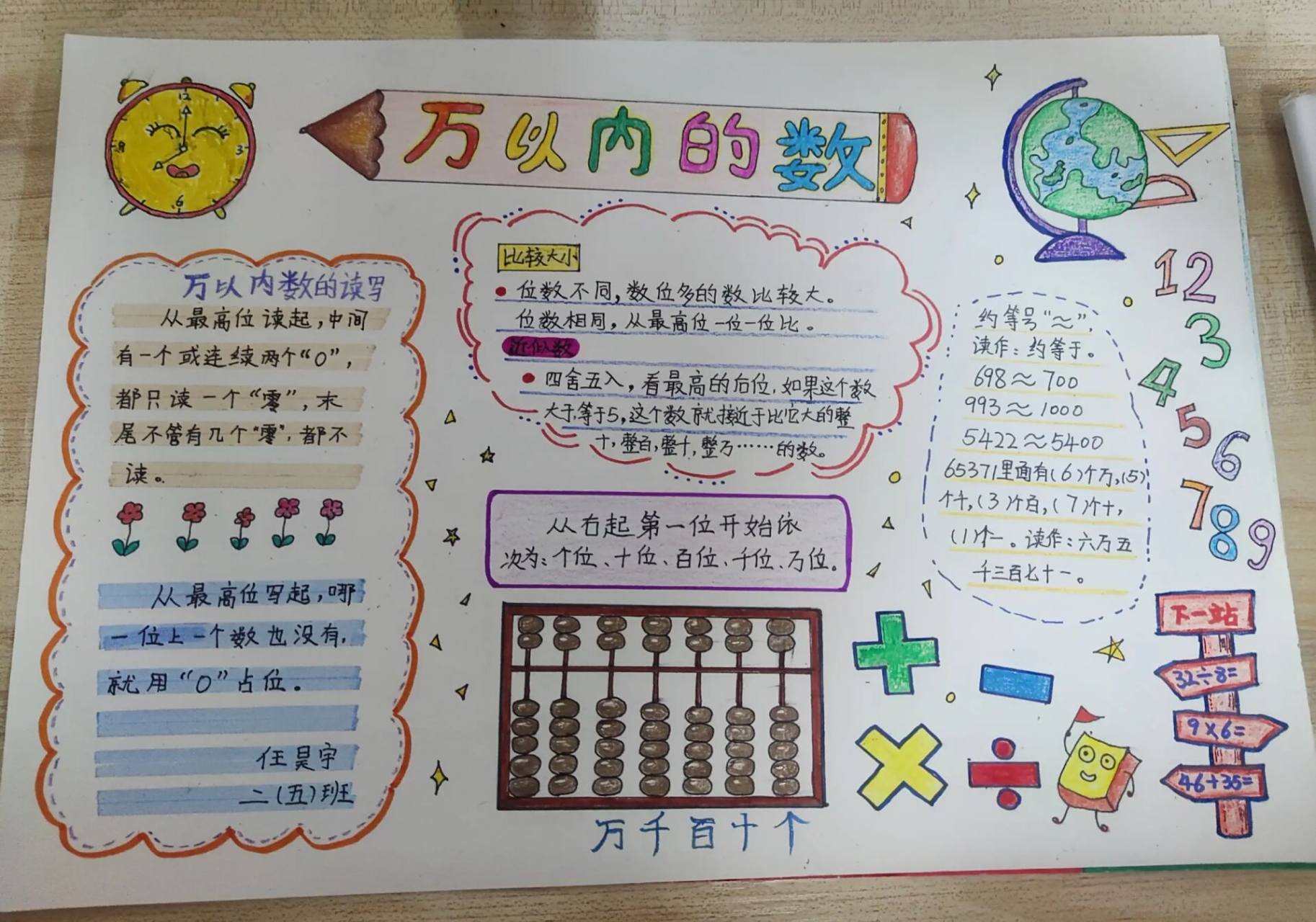 二年级数学手抄报——万以内的数 借鉴94上其他宝贝的作品,用了三个