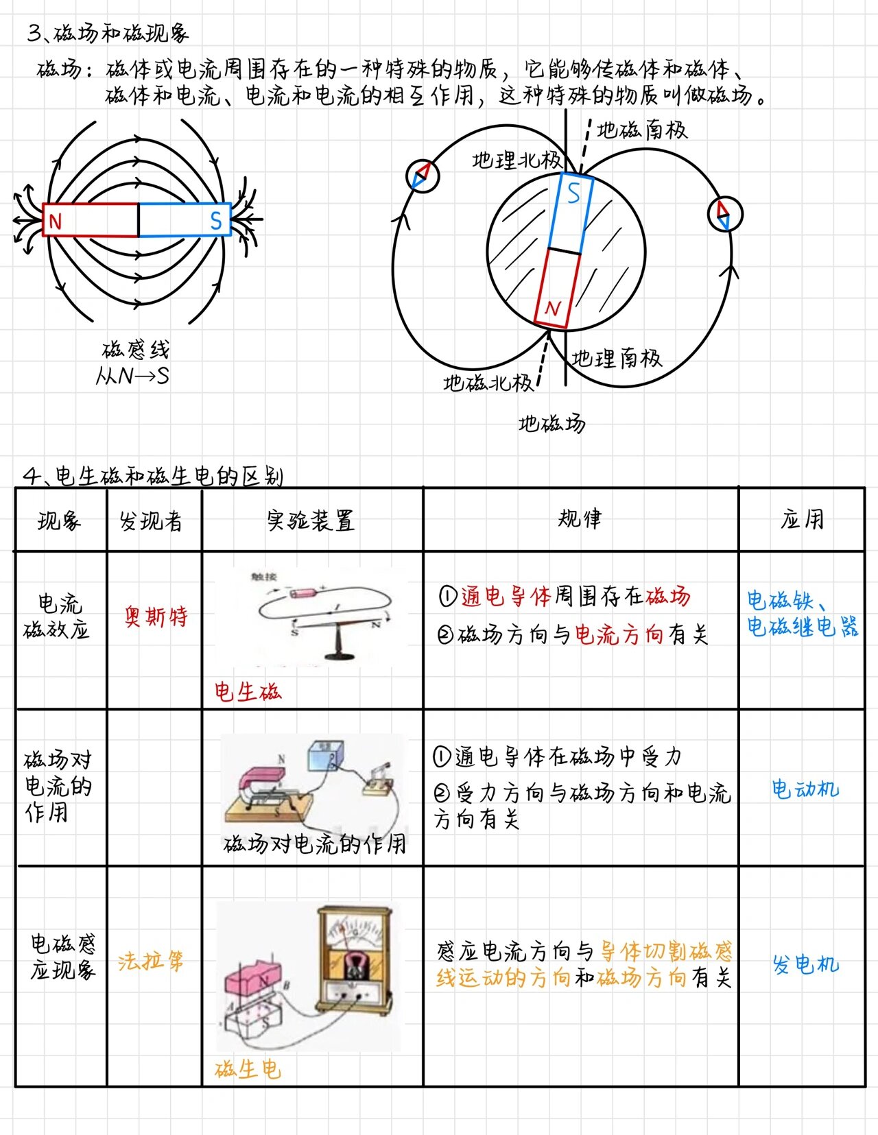 物理第六章电与磁