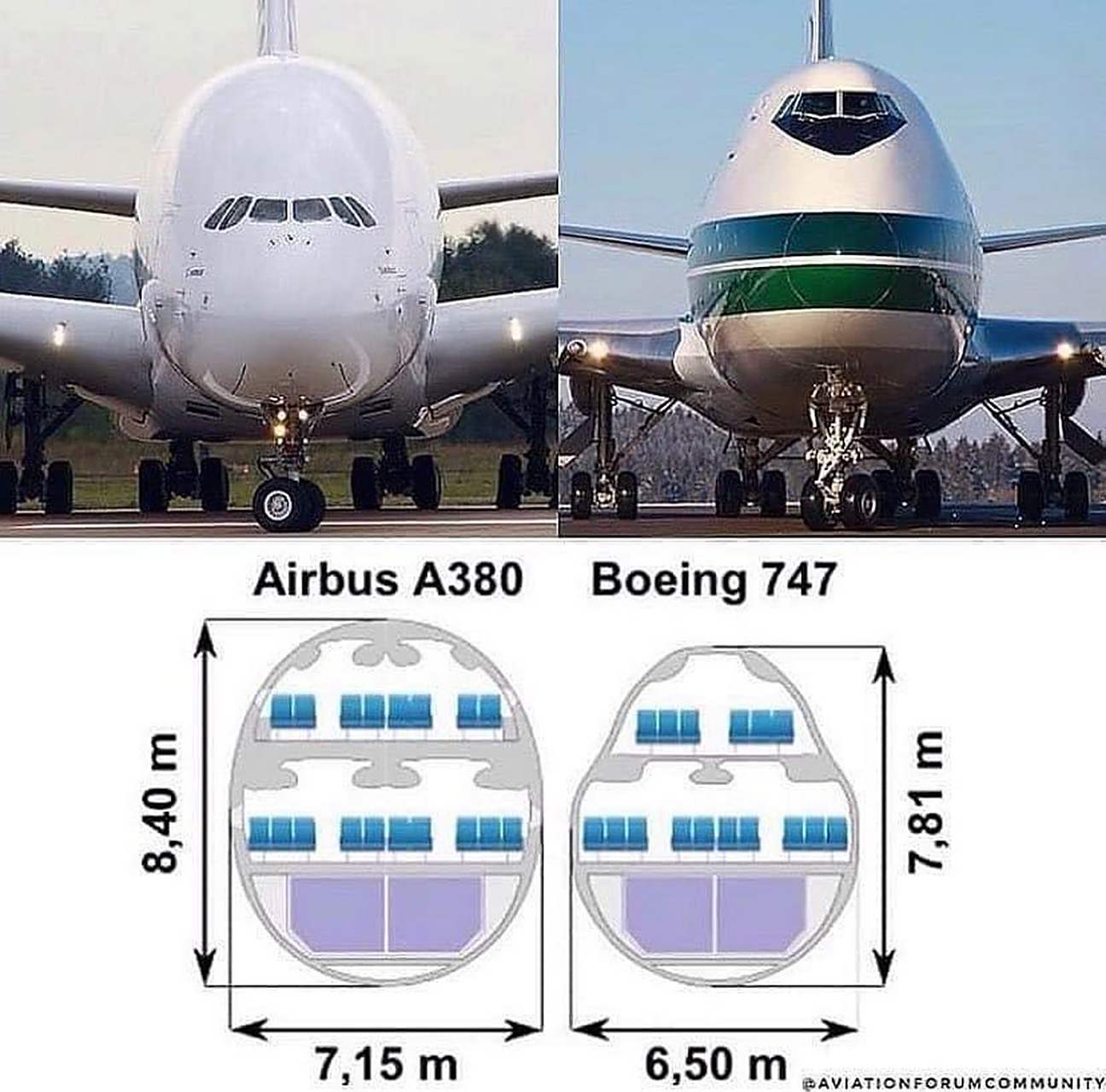 两款巨无霸客机——波音747和空客a380的对比图波音747