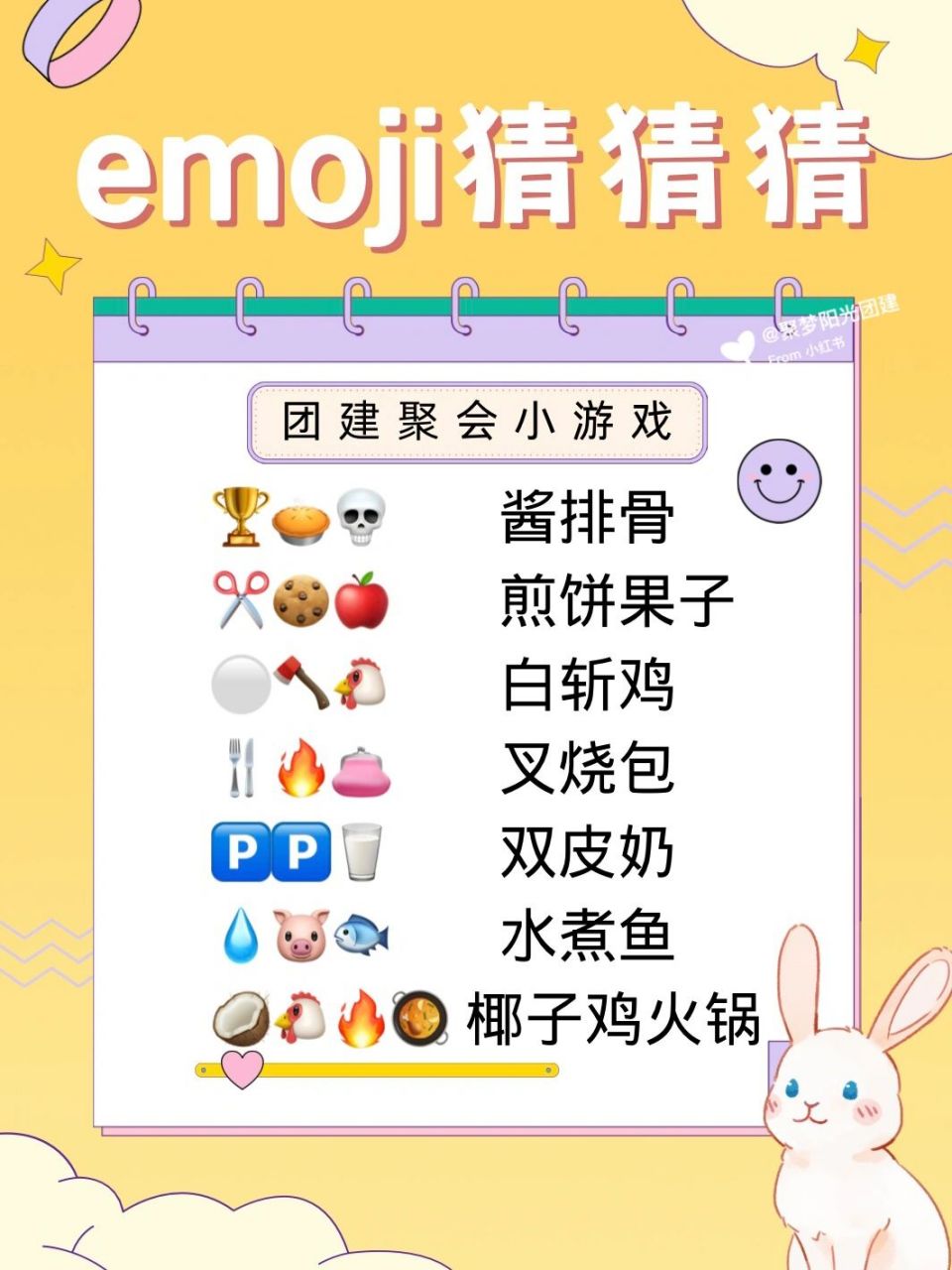 emoji猜食物09搞笑又好玩|团建聚会必备 表情包猜猜猜来咯 团建聚必